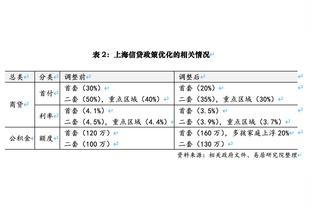 名记：除了布鲁斯-布朗 尼克斯还有意布罗格登和PJ-华盛顿